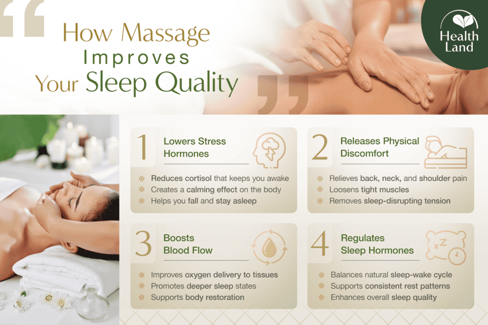 how massage therapy works for better sleep, calming mind and body