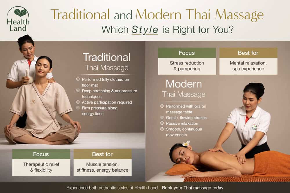 Comparison between traditional thai massage and modern thai massage