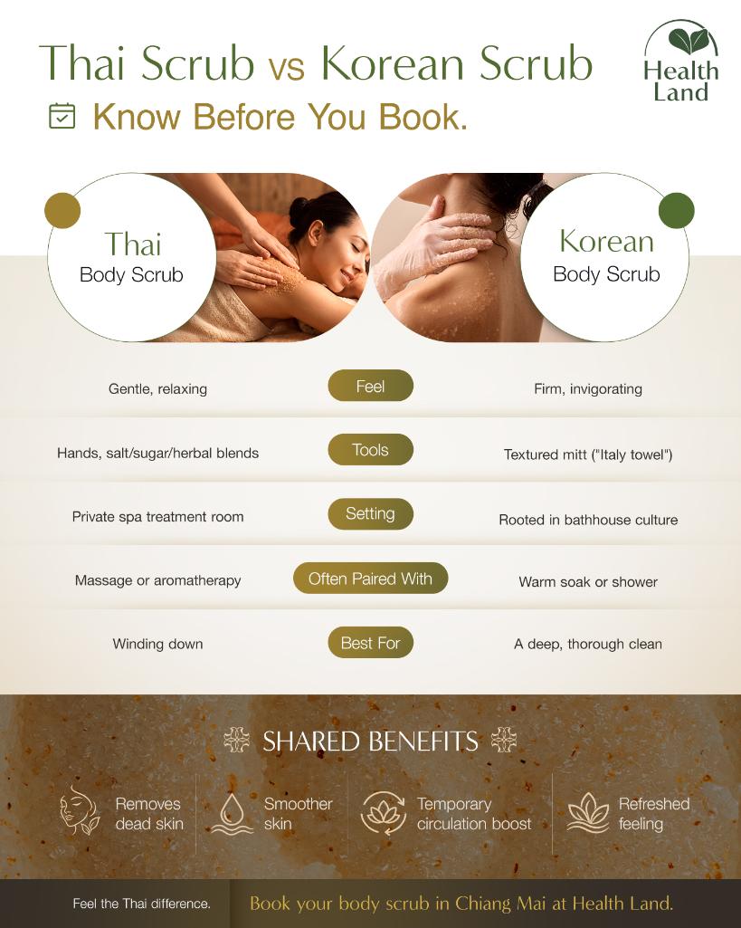 Thai Body Scrub vs Korean Scrub comparison
