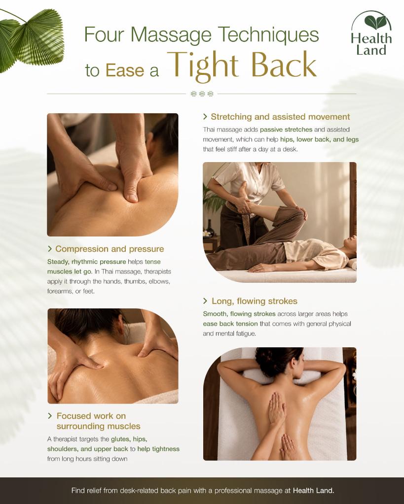 Four Massage Techniques for a Tight Back.
