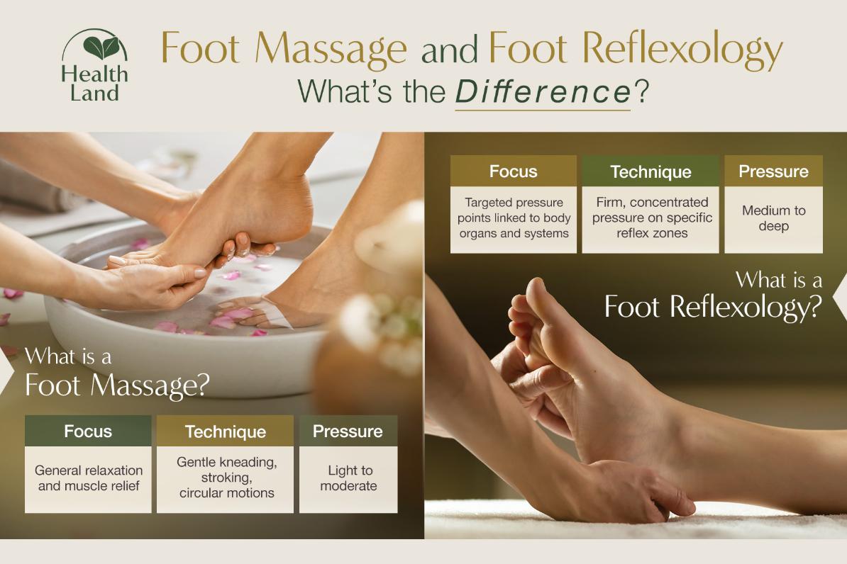 The differences between foot reflexology vs. foot massage